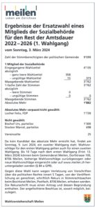 Gmd-Meilen_Ins_Ergebnis-Ersatzwahl-Sozialbehoerde_10_24_web