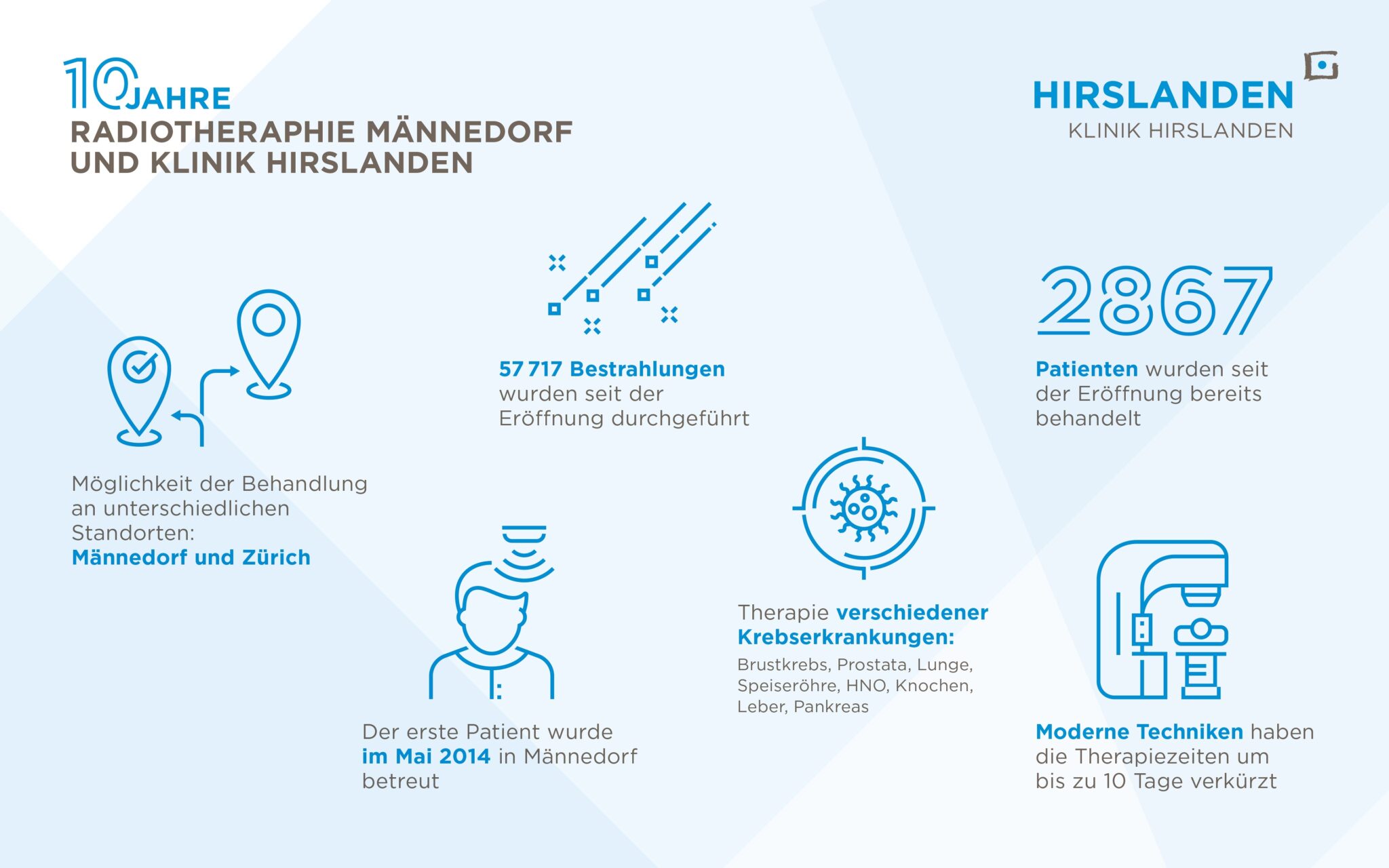 HI_Infografik_Radiotherapie_web